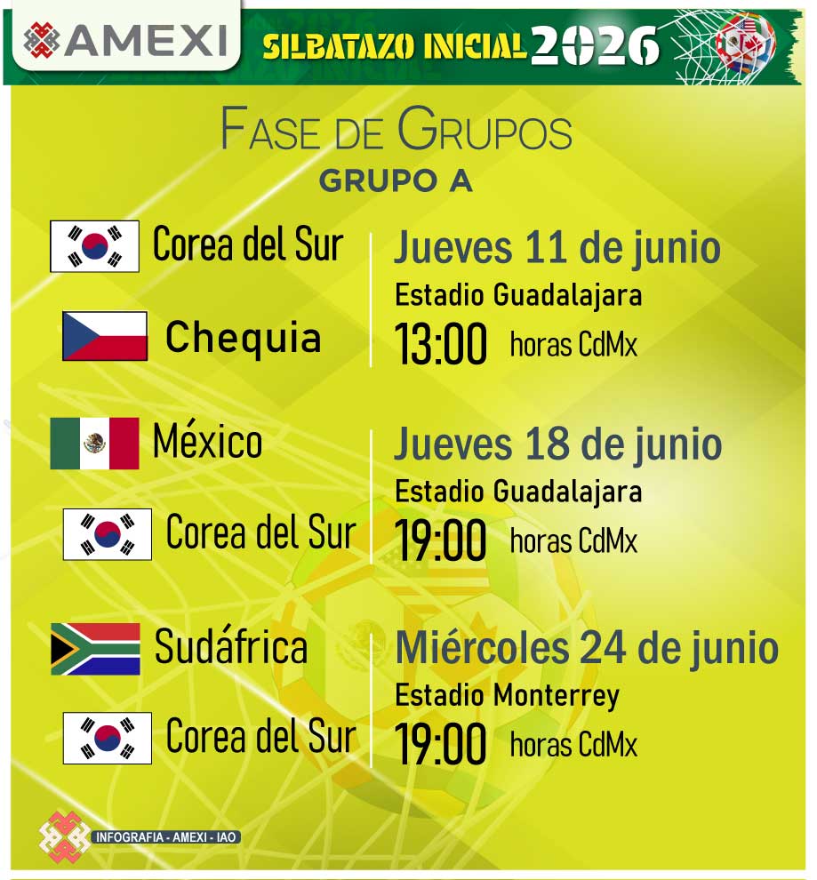 Corea