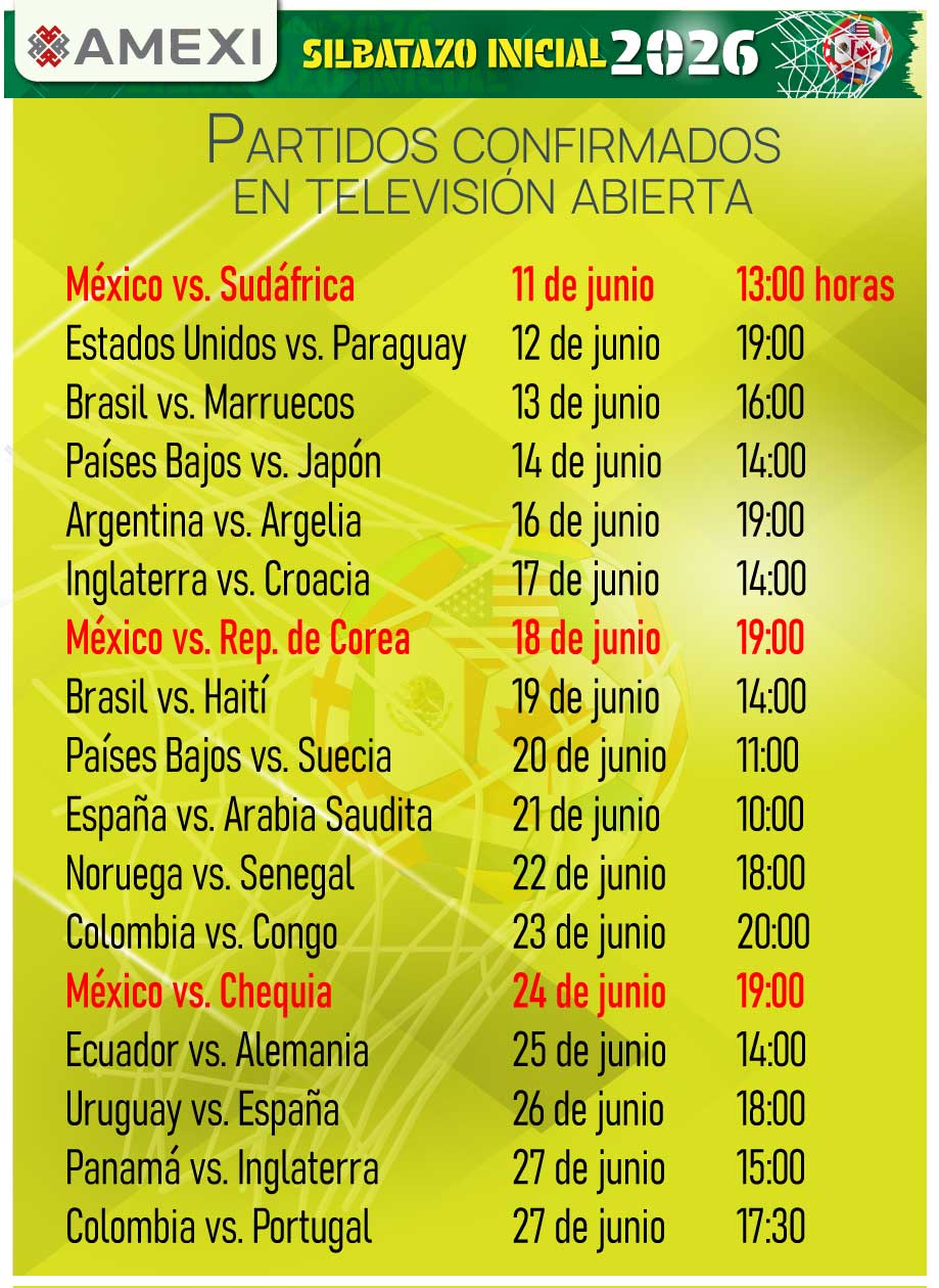 Mundial 2026