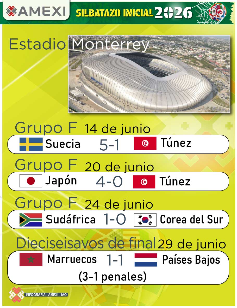 FIFA