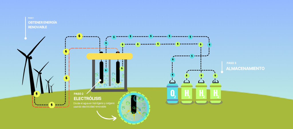 Nanotecnología mexicana: eficiencia y ahorro energético
