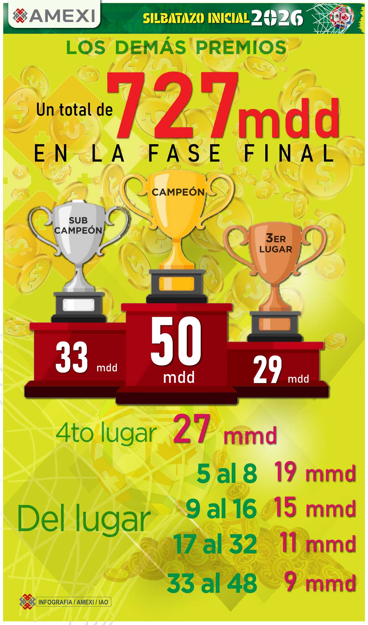 FIFA
