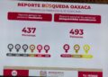 La Comisión de Búsqueda de Personas de Oaxaca reporta que en un año se localizaron a 437 personas desaparecidas.