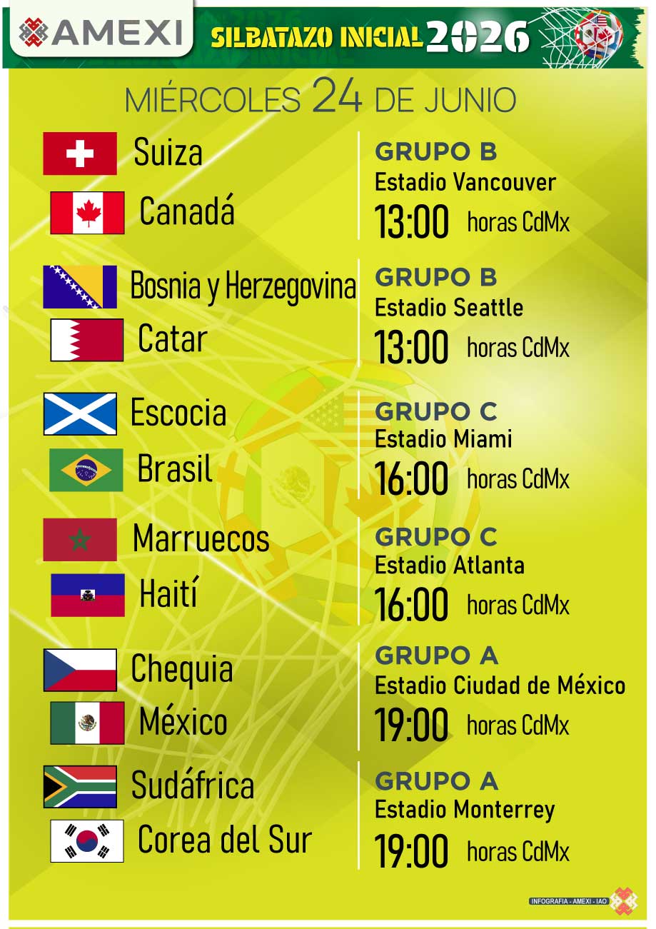 partidos