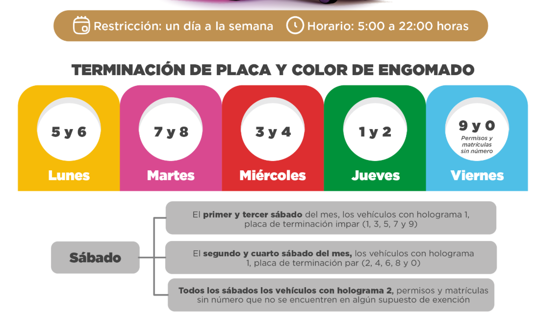 El Hoy No Circula Sabatino y sus variaciones