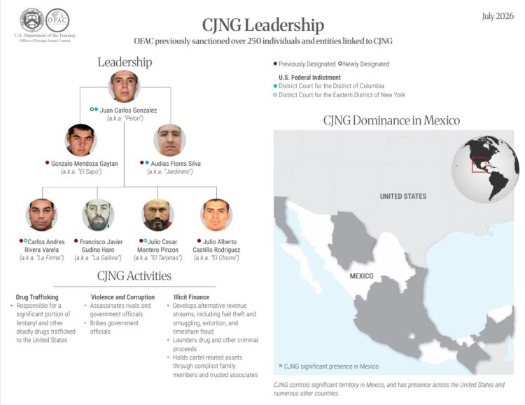 México y EU refuerzan ofensiva financiera contra CJNG