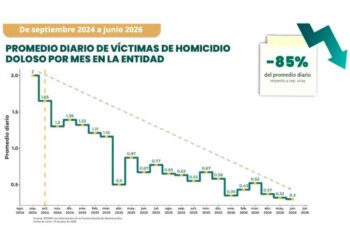 Disminuyen los homicidios dolosos en Quintana Roo. AMEXI Foto Captura de video