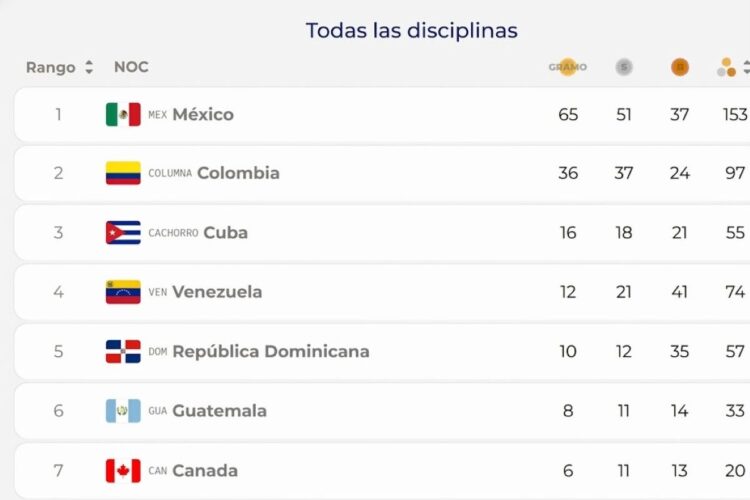 México