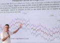 Percepción de inseguridad bajó en seis meses: Sheinbaum