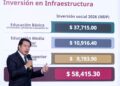 SEP anuncian inversión histórica para infraestructura educativa