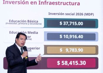 SEP anuncian inversión histórica para infraestructura educativa