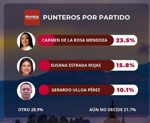 Breves de los Estados