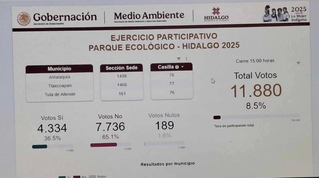 El Polo abarcaba 2.7 millones de metros cuadrados