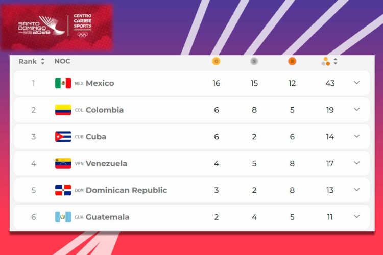 Santo Domingo 2026