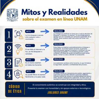 Irregularidades incluyen uso de dispositivos y suplantación de identidad