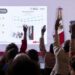 México registra cifras récord de turistas extranjeros en 2026