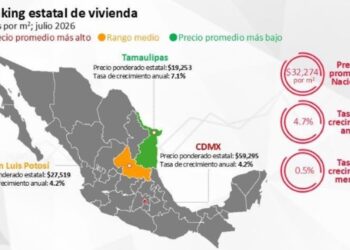 ¿Qué estados lideran el alza de precios de vivienda en México?