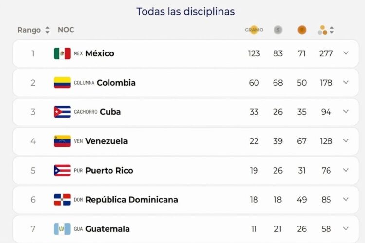 México