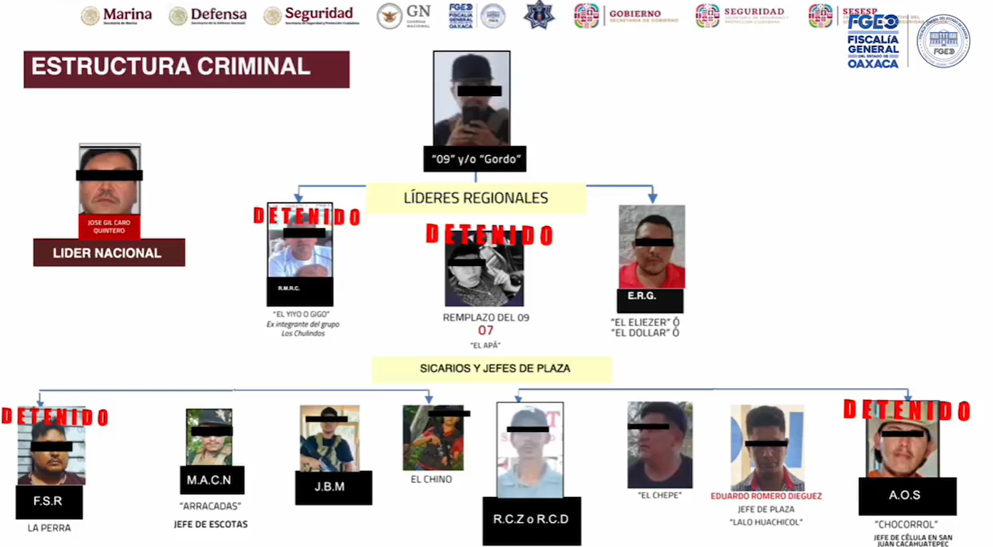 Crímenes relacionados con extorsiones del Cártel de los Rusos