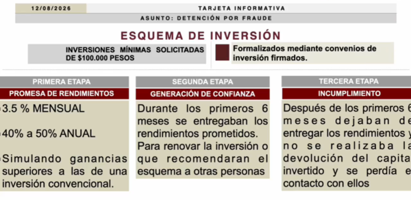 El esquema de fraude y el daño patrimonial
