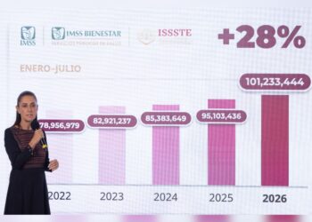 Claudia Sheinbaum, consultas médicas en 2026. AMEXI Foto Presidencia