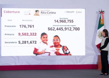 Comienza el pago de la beca Rita Cetina para nivel primaria