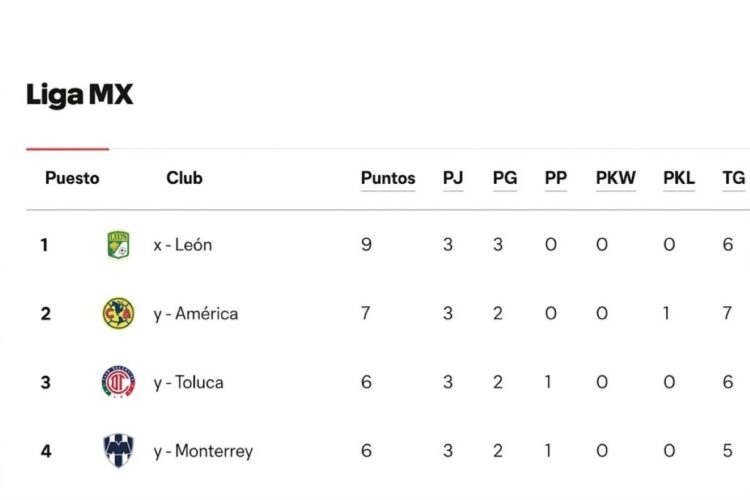 América