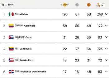 México medallero