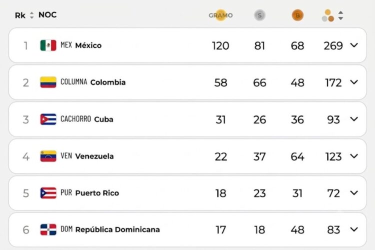 México medallero