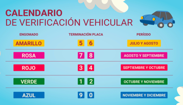 las autoridades recomiendan consultar el calendario oficial del Hoy No Circula, revisar el engomado, la terminación de la placa y el holograma de verificación.
