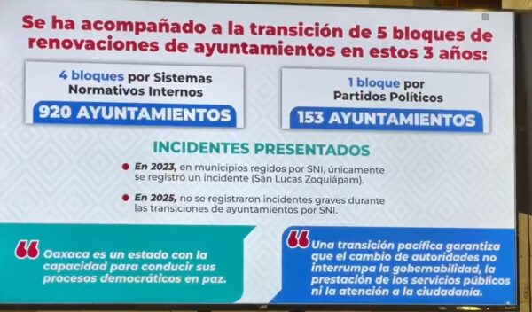 En Oaxaca no se reportan hechos de violencia electoral desde las elecciones en 2017.AMEXI/FOTO/ captura de pantalla video de Óscar Rodríguez, corresponsal