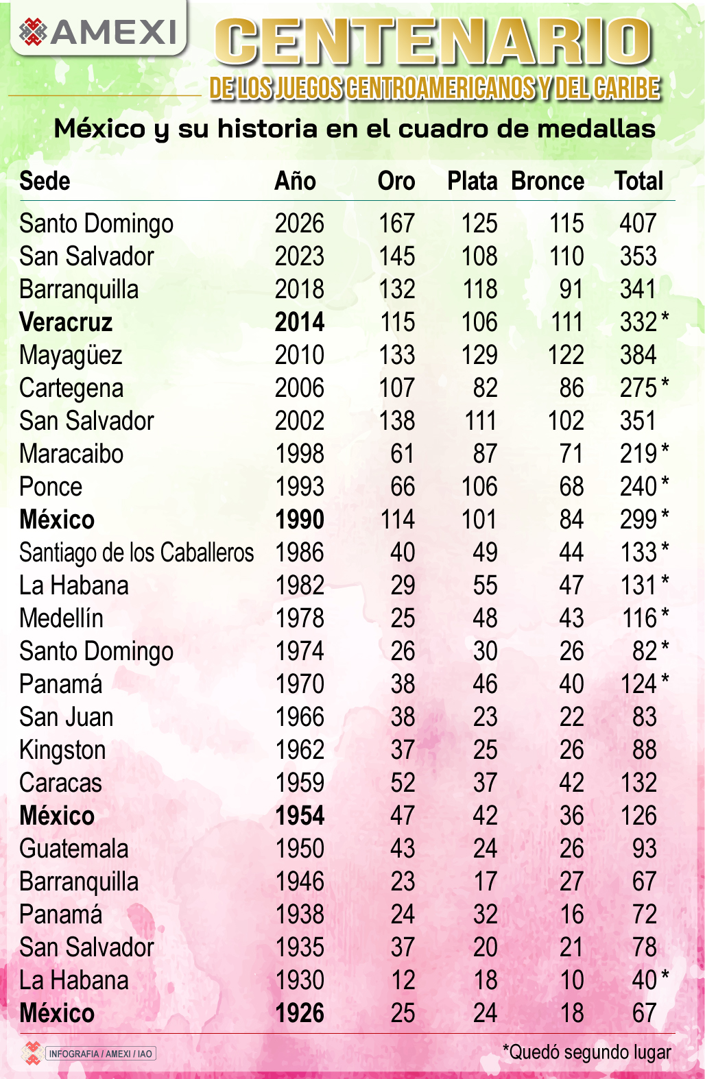 México