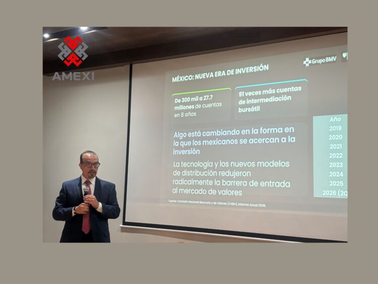 Reto Actinver y crecimiento de cuentas de inversión en México.