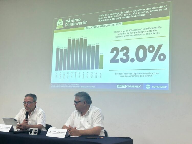 Ánimo Empresarios