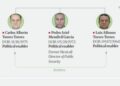 Carlos Alberto Torres y su hermano Luis Alfonso, incluidos en la lista del Departamento del Tesoro de EU. AMEXI Foto RRSS