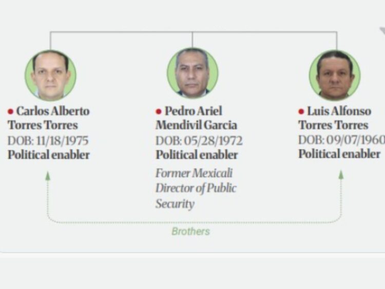 Carlos Alberto Torres y su hermano Luis Alfonso, incluidos en la lista del Departamento del Tesoro de EU. AMEXI Foto RRSS
