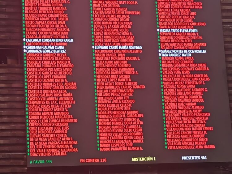 Dictamen de nacionalidad única para cargos ejecutivos, aprobado en la Cámara de Diputados. AMEXI Foto Maribel Islas