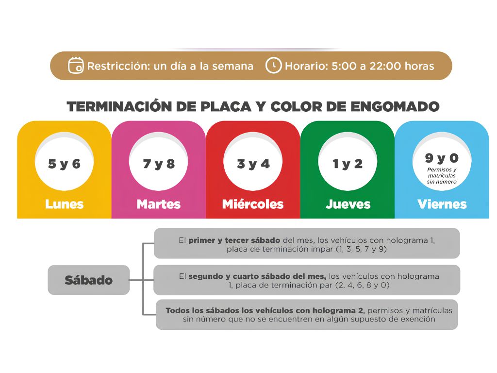 Hoy No Circula Sabatino. Restricciones por día. AMEXI