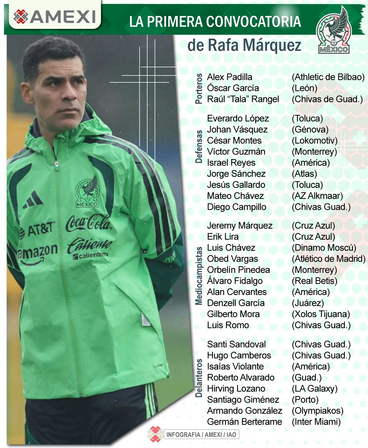 Rafa Márquez