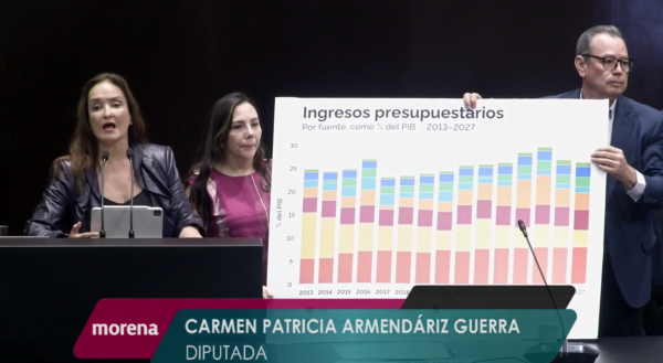 Carmen Patricia Armendáriz Guerra afirmó que esta Ley garantiza que el Presupuesto siga siendo el motor de la equidad social. AMEXI/Foto: @Mx_Diputados