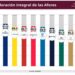 ¿Cuál es la mejor y la peor Afore en calidad de servicio al primer semestre de 2026?