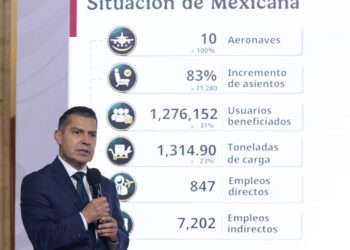 El director de Mexicana de Aviación, Leobardo Ávila Bojórquez, explica el informe de mexicana. Mañanera del 8 de octubre 2026. AMEXI Foto Presidencia