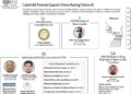 La red del Cartel del Noroeste, de acuerdo con el Departamento del Tesoro de EU.