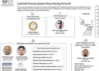 La red del Cartel del Noroeste, de acuerdo con el Departamento del Tesoro de EU.