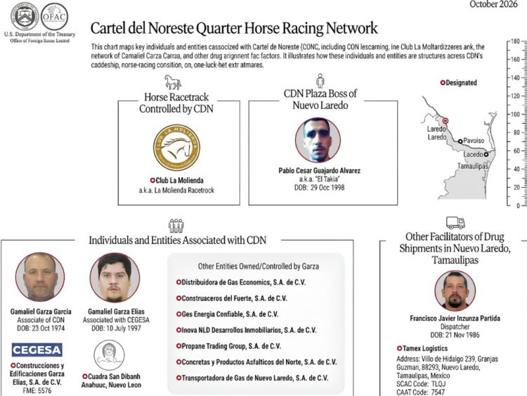 La red del Cartel del Noroeste, de acuerdo con el Departamento del Tesoro de EU.