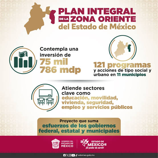 Plan Integral beneficiará a más de 10 millones de habitantes del Valle de México. AMEXI/Foto: @Edomex