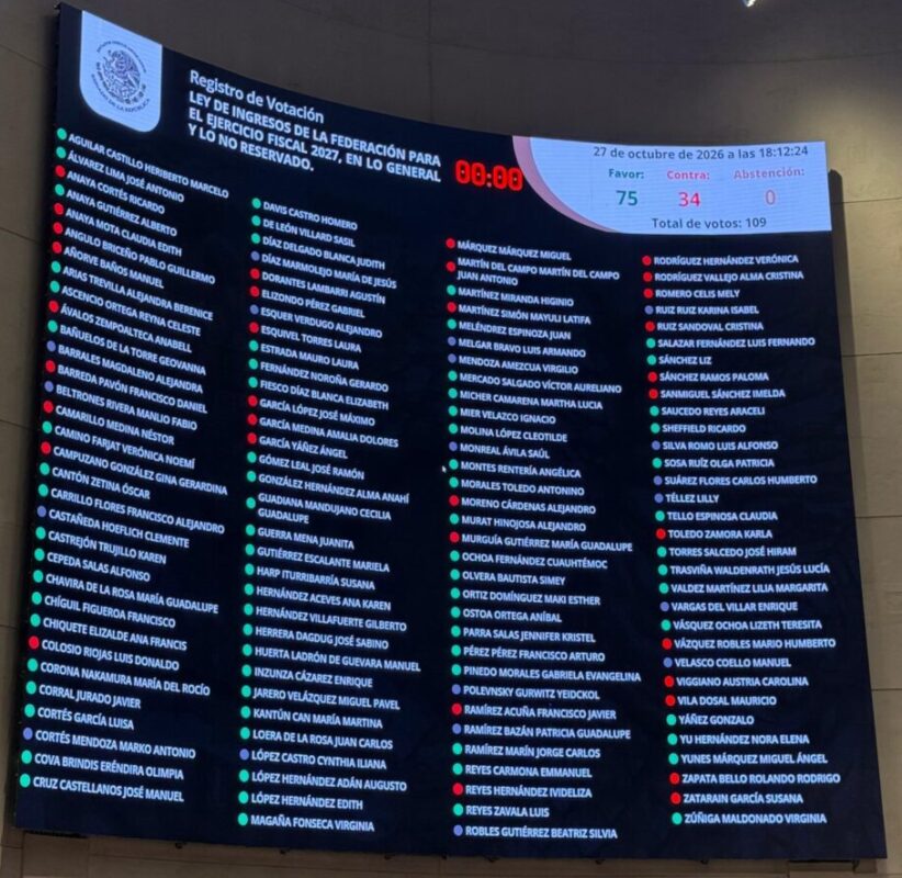 Ley de Ingresos 2027: autorizan endeudamiento interno neto de 1.7 billones de pesos. AMEXI/Foto: Corresponsal