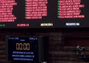 Sesión de la Cámara de Diputados durante la aprobación de la reforma al ISR 2027 que amplía el Resico y fortalece el control fiscal.