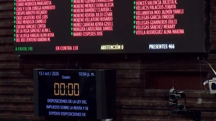 Sesión de la Cámara de Diputados durante la aprobación de la reforma al ISR 2027 que amplía el Resico y fortalece el control fiscal.