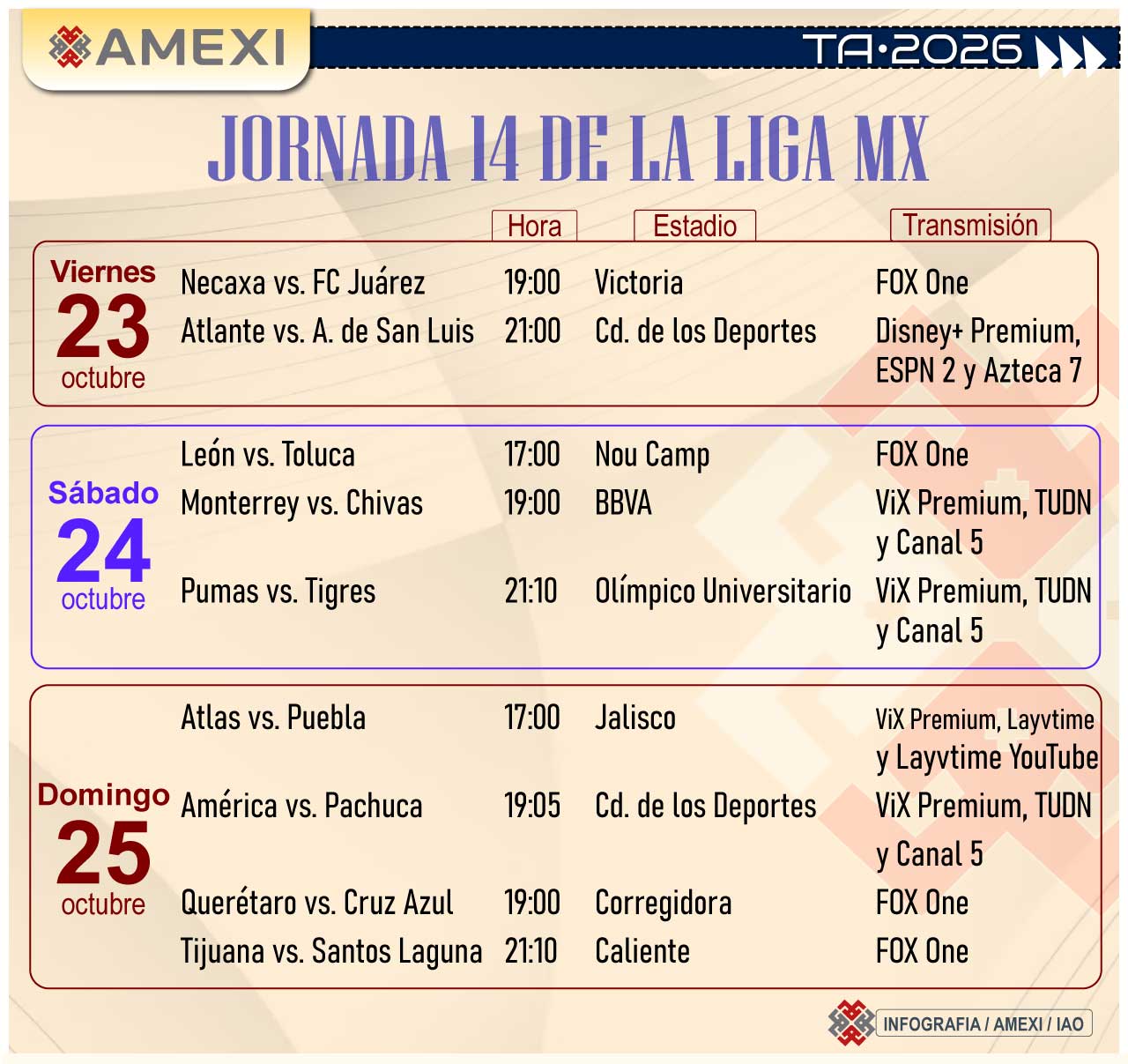 Liga MX: América busca mantener el liderato en la Jornada 14