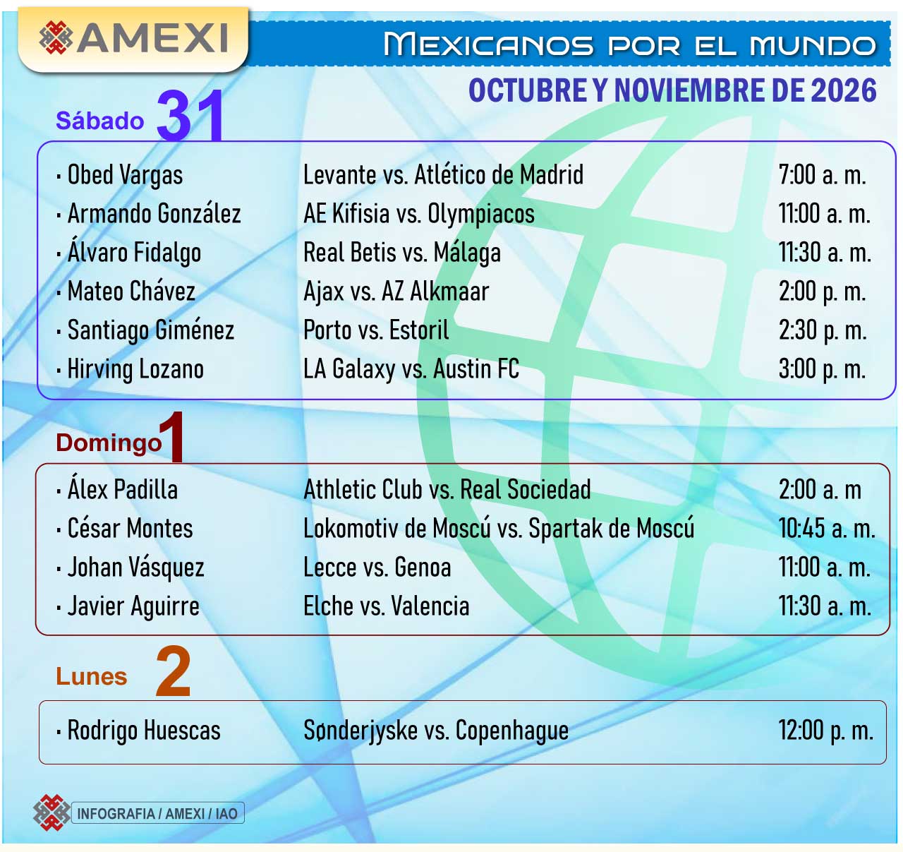Futbolistas mexicanos en el extranjero buscan protagonismo en las distintas ligas internacionales durante el fin de semana